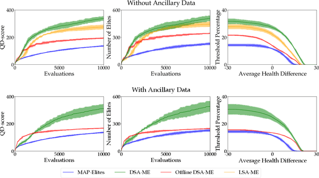 Figure 3 for Deep Surrogate Assisted MAP-Elites for Automated Hearthstone Deckbuilding