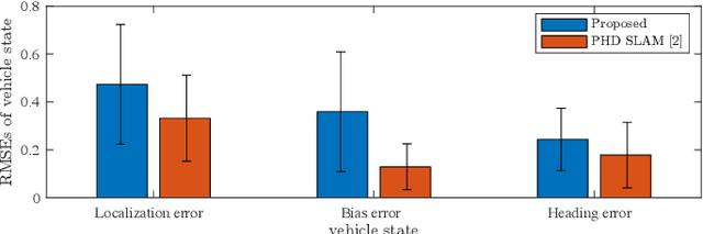 Figure 4 for Dirichlet process approach for radio-based simultaneous localization and mapping