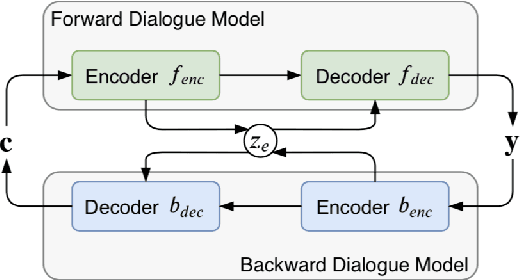 Figure 3 for Constructing Emotion Consensus and Utilizing Unpaired Data for Empathetic Dialogue Generation