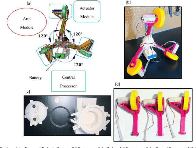 Figure 1 for Towards Long-Distance Inspection for In-pipe Robots in Water Distribution Systems with Smart Navigation