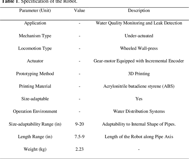 Figure 2 for Towards Long-Distance Inspection for In-pipe Robots in Water Distribution Systems with Smart Navigation