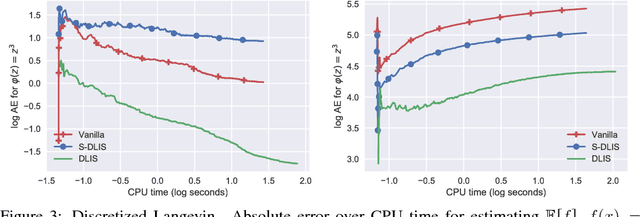Figure 3 for Markov Chain Importance Sampling - a highly efficient estimator for MCMC