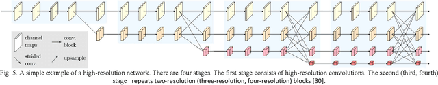 Figure 4 for End-to-end Deep Learning Methods for Automated Damage Detection in Extreme Events at Various Scales