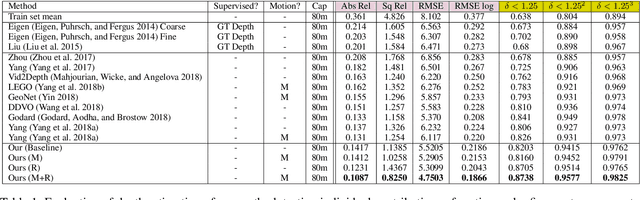 Figure 2 for Depth Prediction Without the Sensors: Leveraging Structure for Unsupervised Learning from Monocular Videos