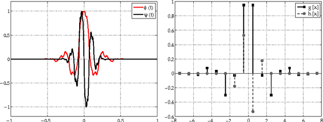 Figure 3 for A hybrid neuro--wavelet predictor for QoS control and stability