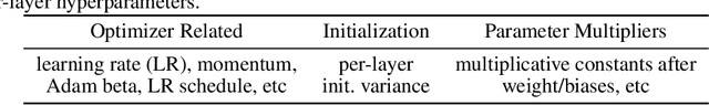 Figure 4 for Tensor Programs V: Tuning Large Neural Networks via Zero-Shot Hyperparameter Transfer