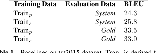 Figure 1 for Sentence Boundary Augmentation For Neural Machine Translation Robustness