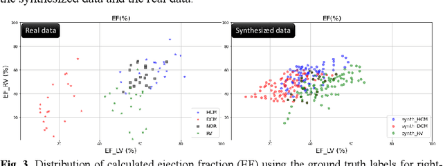Figure 3 for Pathology Synthesis of 3D Consistent Cardiac MR Im-ages Using 2D VAEs and GANs