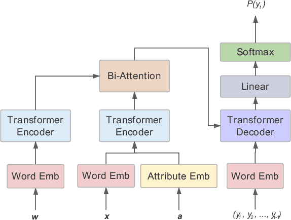 Figure 3 for Towards Knowledge-Based Personalized Product Description Generation in E-commerce