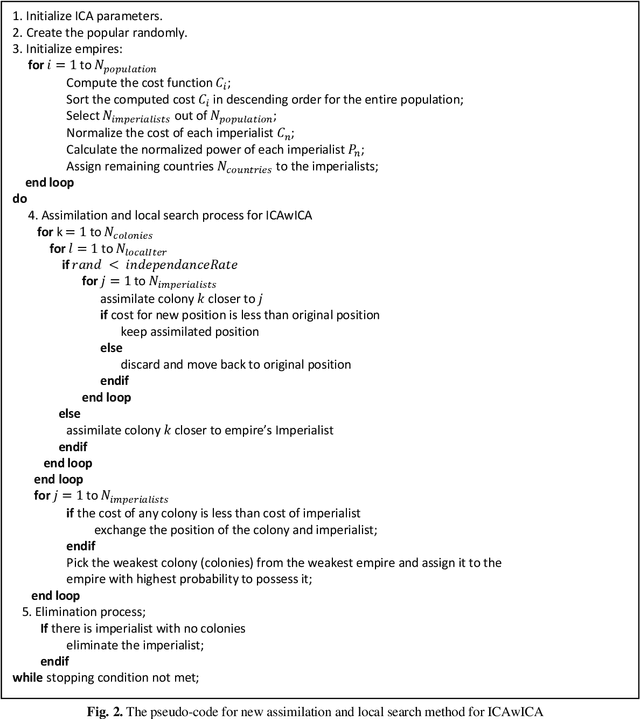 Figure 2 for Imperialist Competitive Algorithm with Independence and Constrained Assimilation for Solving 0-1 Multidimensional Knapsack Problem