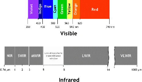 Figure 1 for Smoothness-based Edge Detection using Low-SNR Camera for Robot Navigation