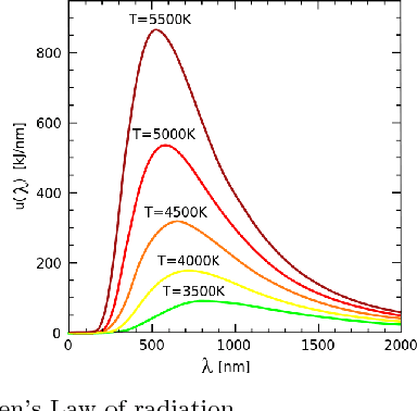 Figure 2 for Smoothness-based Edge Detection using Low-SNR Camera for Robot Navigation