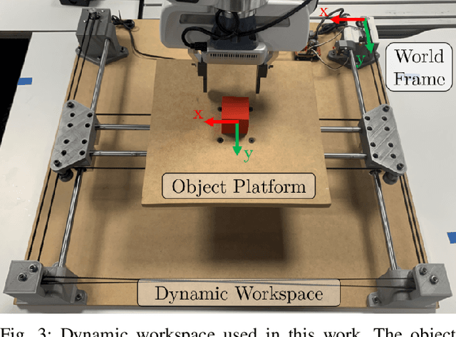 Figure 3 for Eyes on the Prize: Improved Perception for Robust Dynamic Grasping