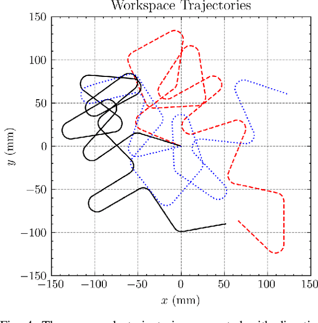 Figure 4 for Eyes on the Prize: Improved Perception for Robust Dynamic Grasping