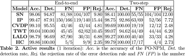 Figure 4 for Neural Predictive Monitoring under Partial Observability