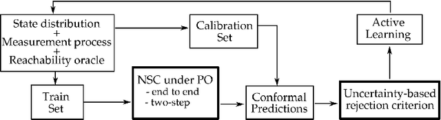 Figure 1 for Neural Predictive Monitoring under Partial Observability