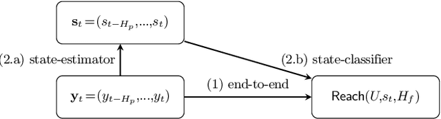 Figure 3 for Neural Predictive Monitoring under Partial Observability