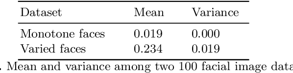Figure 2 for Using GANs to Synthesise Minimum Training Data for Deepfake Generation