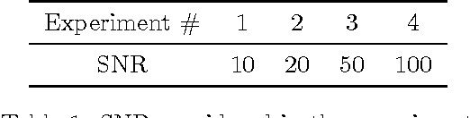 Figure 2 for A new kernel-based approach for overparameterized Hammerstein system identification