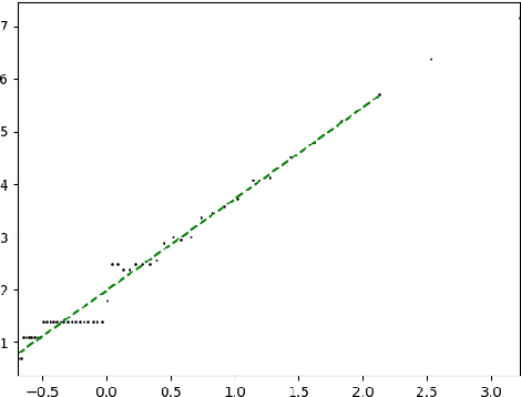 Figure 4 for Manifold Hypothesis in Data Analysis: Double Geometrically-Probabilistic Approach to Manifold Dimension Estimation