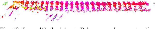 Figure 2 for Spatial Acoustic Projection for 3D Imaging Sonar Reconstruction