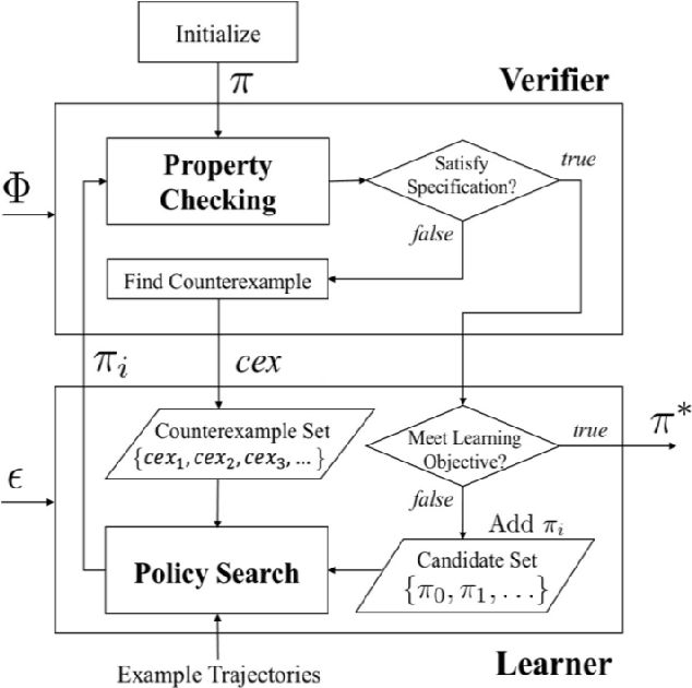 Figure 2 for Safety-Aware Multi-Agent Apprenticeship Learning