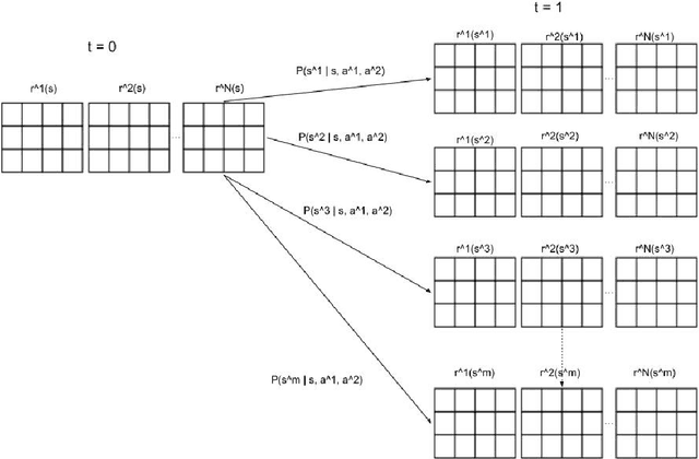 Figure 3 for Safety-Aware Multi-Agent Apprenticeship Learning