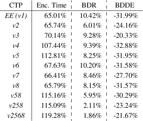 Figure 3 for Optimized Decoding-Energy-Aware Encoding in Practical VVC Implementations