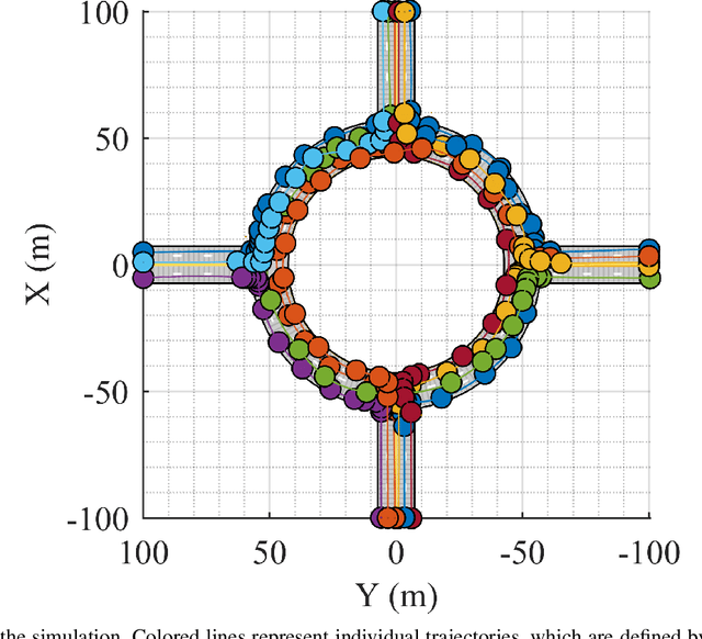 Figure 3 for Distributed Complementary Fusion for Connected Vehicles