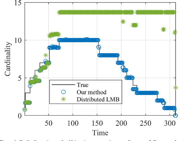 Figure 4 for Distributed Complementary Fusion for Connected Vehicles