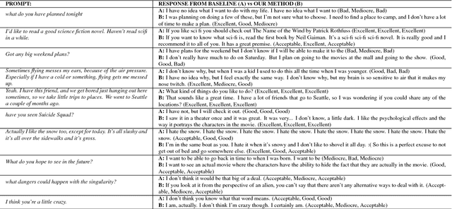 Figure 1 for Generating High-Quality and Informative Conversation Responses with Sequence-to-Sequence Models