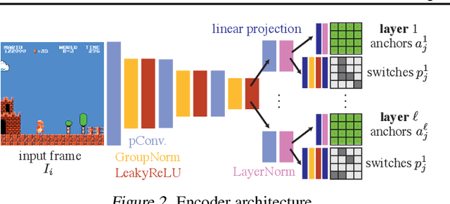 Figure 3 for MarioNette: Self-Supervised Sprite Learning