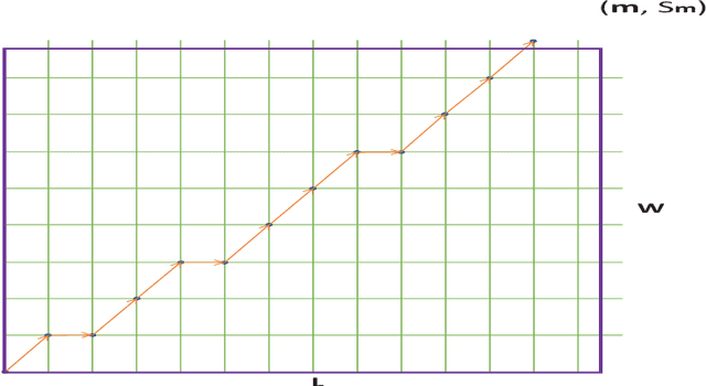 Figure 2 for Probability Estimation with Truncated Inverse Binomial Sampling