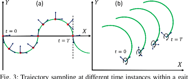 Figure 3 for Modeling and Validation of Soft Robotic Snake Locomotion