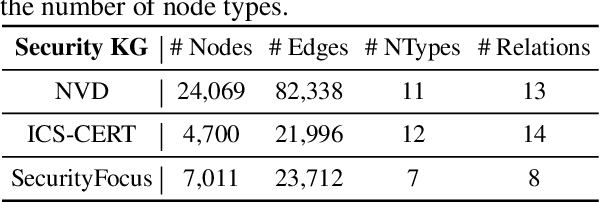 Figure 4 for Cybersecurity Entity Alignment via Masked Graph Attention Networks