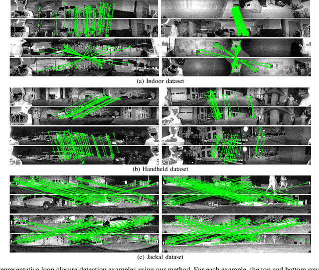 Figure 4 for Robust Place Recognition using an Imaging Lidar
