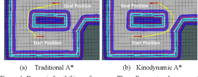Figure 4 for Search-based Kinodynamic Motion Planning for Omnidirectional Quadruped Robots