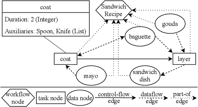 Figure 1 for Informed Machine Learning for Improved Similarity Assessment in Process-Oriented Case-Based Reasoning