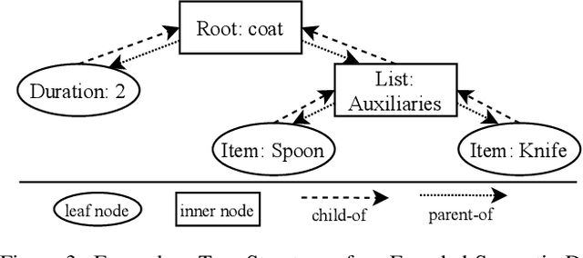 Figure 4 for Informed Machine Learning for Improved Similarity Assessment in Process-Oriented Case-Based Reasoning