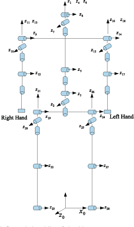Figure 1 for Fatigue evaluation in maintenance and assembly operations by digital human simulation
