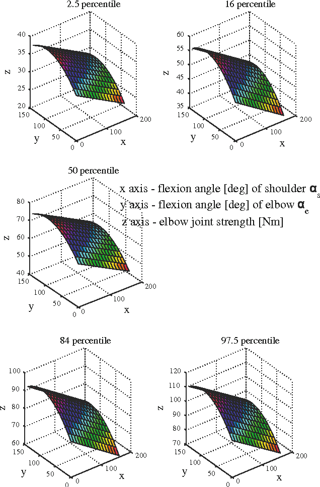 Figure 4 for Fatigue evaluation in maintenance and assembly operations by digital human simulation