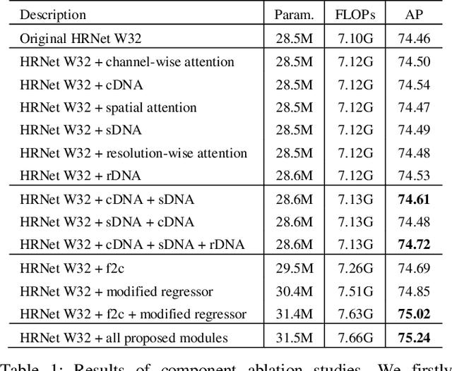 Figure 2 for DNANet: De-Normalized Attention Based Multi-Resolution Network for Human Pose Estimation
