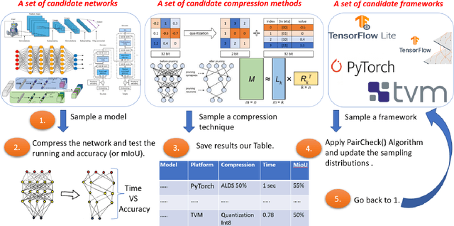 Figure 2 for Deep Learning on Home Drone: Searching for the Optimal Architecture