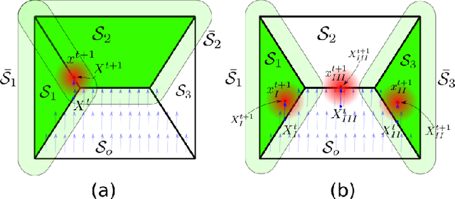 Figure 1 for Formal Verification of Stochastic Systems with ReLU Neural Network Controllers