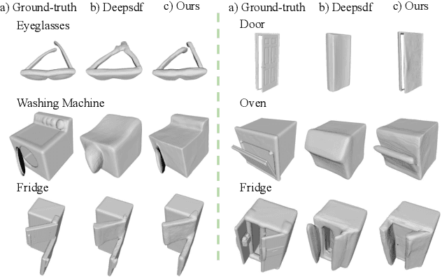Figure 3 for A-SDF: Learning Disentangled Signed Distance Functions for Articulated Shape Representation