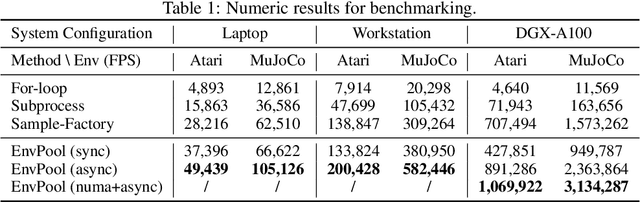 Figure 2 for EnvPool: A Highly Parallel Reinforcement Learning Environment Execution Engine