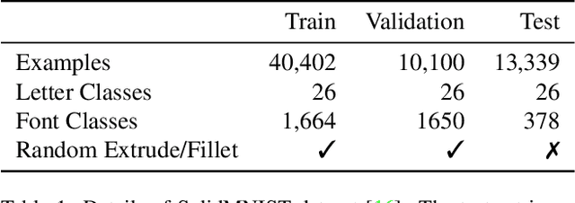 Figure 2 for UVStyle-Net: Unsupervised Few-shot Learning of 3D Style Similarity Measure for B-Reps