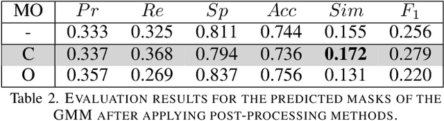 Figure 4 for Background-Foreground Segmentation for Interior Sensing in Automotive Industry