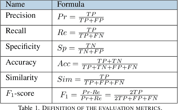 Figure 2 for Background-Foreground Segmentation for Interior Sensing in Automotive Industry