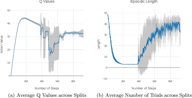 Figure 4 for Hyp-RL : Hyperparameter Optimization by Reinforcement Learning